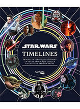 Star Wars Timelines